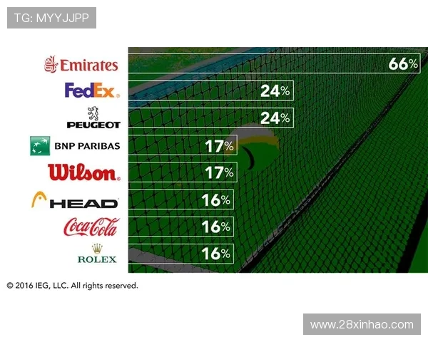 如何选择合适的网球赛事进行博彩投注